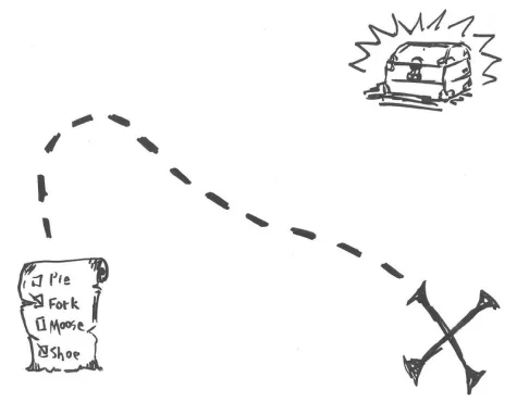 This illustration demonstrates the typical scenario involved in a scavenger hunt where participants use clues to find answers.