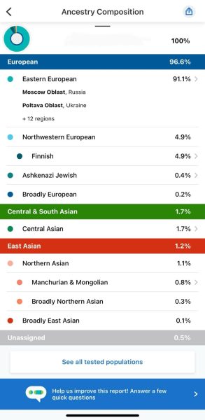 Results from 23andMe, a DNA ancestry kit, are displayed like this to users. A breakdown of the results are provided, showing one’s genetic and ancestral makeup. 