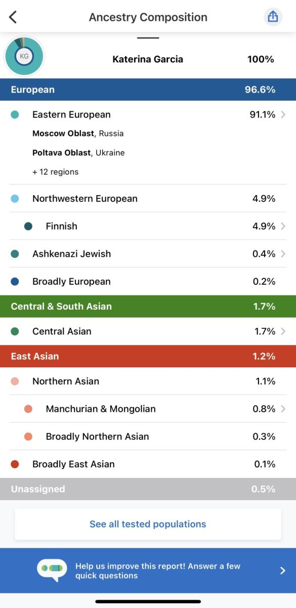 Senior Katerina Garcia, shares the breakdown of her results from taking a 23andMe DNA ancestry kit. 