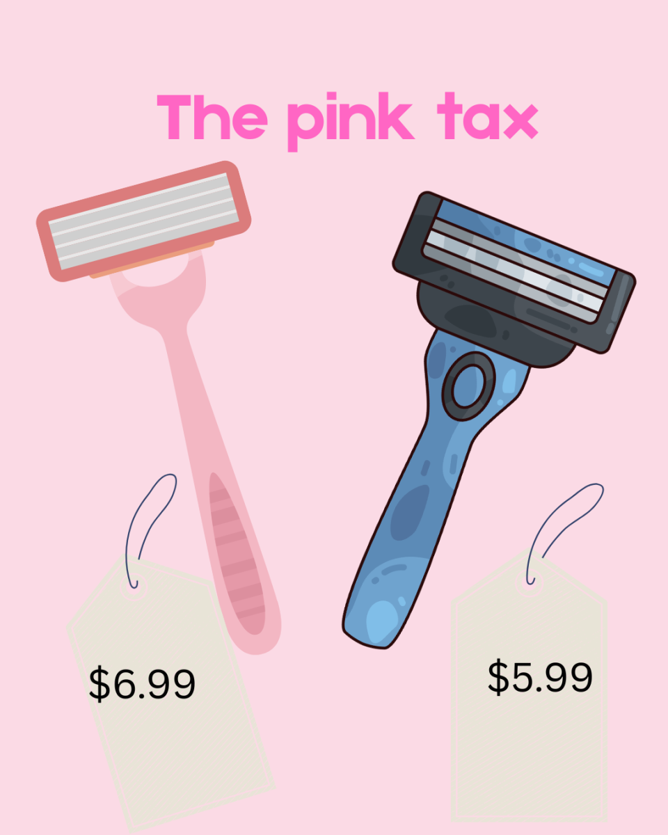 Many items, including common, everyday ones like razors, are impacted by the "pink tax" for which those products specifically marketed to women cost more.